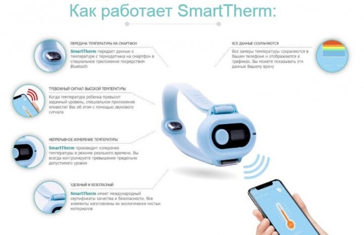 Детская аптечка  Интеллектуальный bluetooth-термометр, голубой, SmartTherm