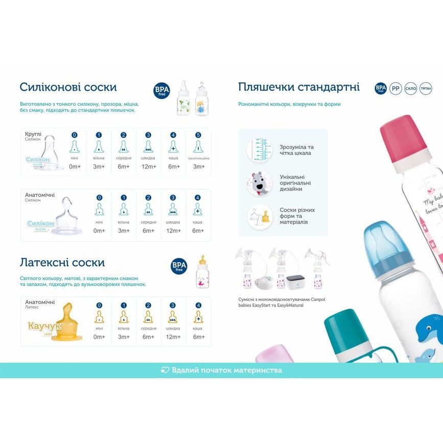 Бутылочки Бутылка стеклянная с рисунком, красная, 240 мл, Canpol babies