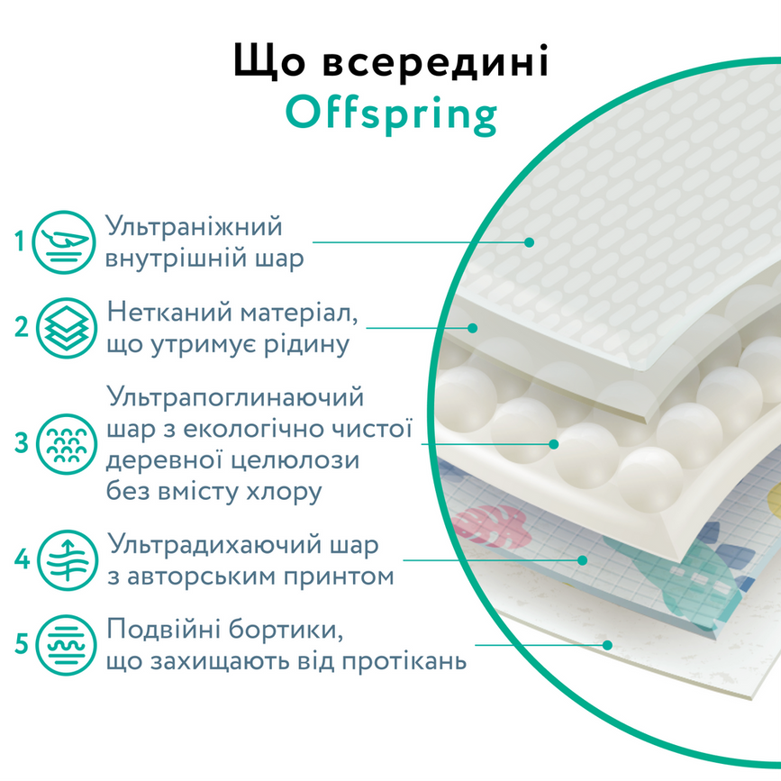 Підгузники Підгузки Offspring Dinoland, розмір S, 3-6 кг, 48 шт., Offspring