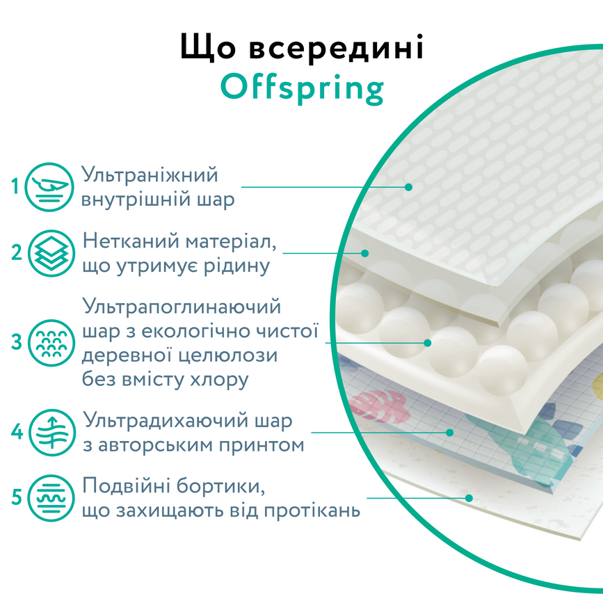 Подгузники Подгузники Offspring Avocuddle, размер L, 9-13 кг, 36 шт., Offspring