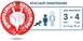 Круги, рондо Надувной круг Classic красный 6-18 кг, (3мес - 4года), SWIMTRAINER Фото №15