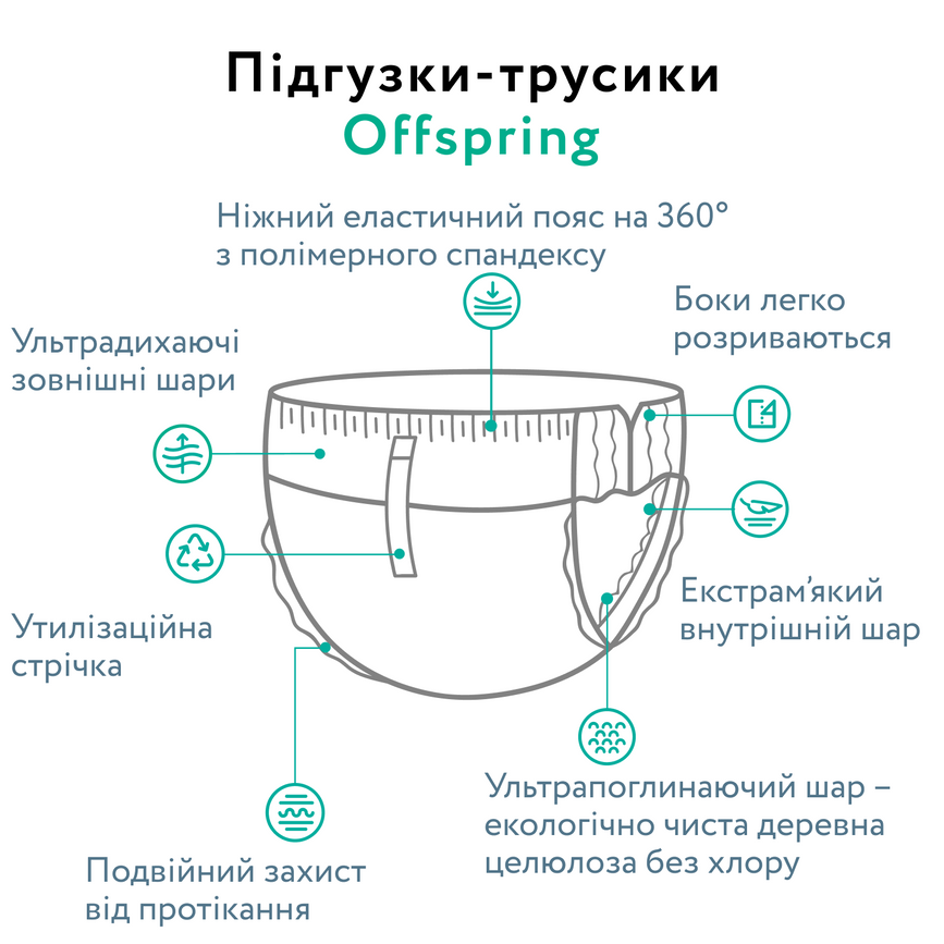 Підгузники Підгузки-трусики Offspring ABC Dance, розмір M, 6-11 кг, 42 шт., Offspring