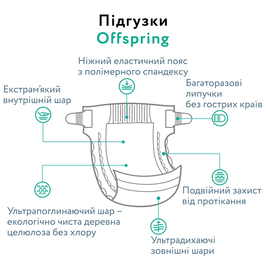 Підгузники Підгузки Offspring FairyTale, розмір NB, до 4 кг, 56 шт., Offspring
