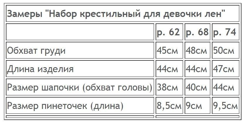 Крестильный комплект для девочки Модный карапуз (без крыжмы)